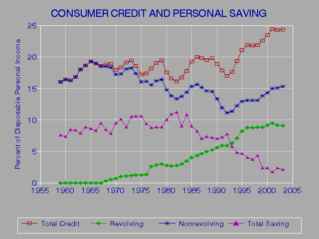 Interest Rates Credit Score Loan Percent